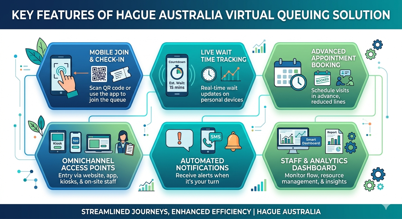 Queue Management System & Student Flow Solutions - 2026